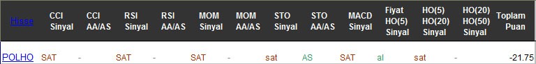 SAT sinyali veren hisseler 01-03-2017