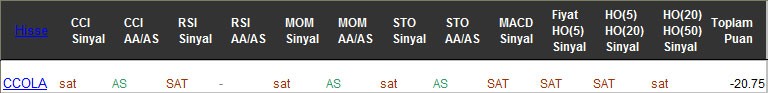 SAT sinyali veren hisseler 01-03-2017