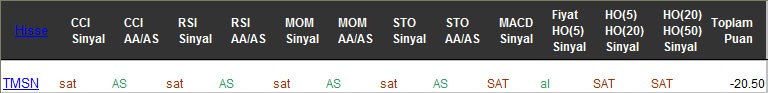 SAT sinyali veren hisseler 01-03-2017