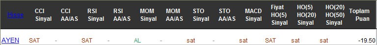 SAT sinyali veren hisseler 01-03-2017