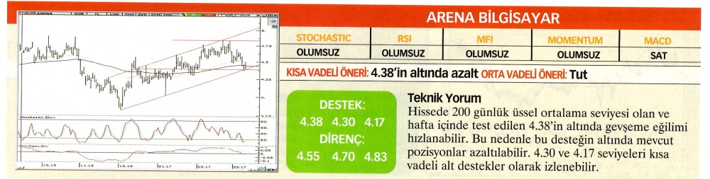 22 hisselik teknik analiz