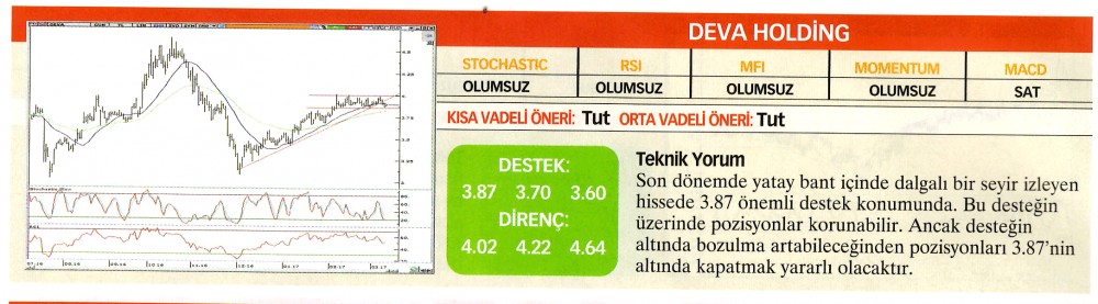 22 hisselik teknik analiz