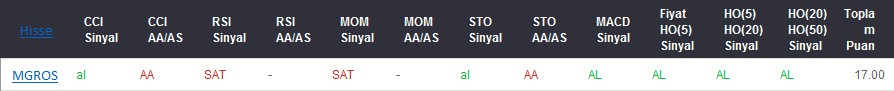 AL sinyali veren hisseler 13-03-2017