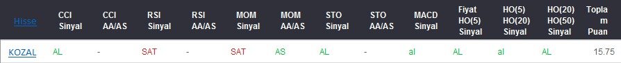 AL sinyali veren hisseler 13-03-2017