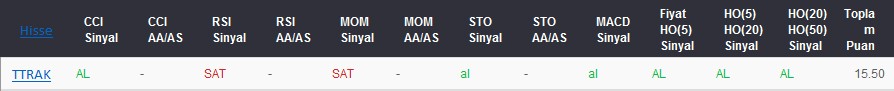 AL sinyali veren hisseler 13-03-2017