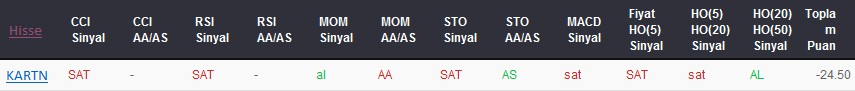 SAT sinyali veren hisseler 15-03-2017