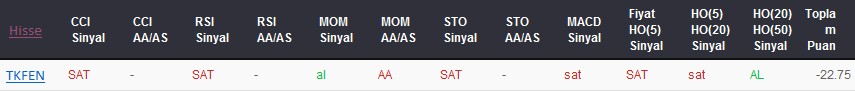 SAT sinyali veren hisseler 15-03-2017