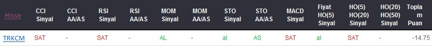 SAT sinyali veren hisseler 15-03-2017