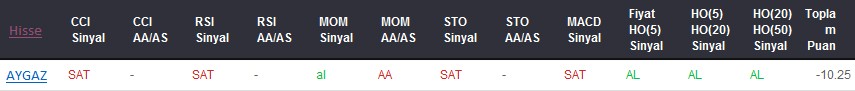 SAT sinyali veren hisseler 15-03-2017