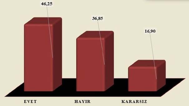 İşte son referandum anketi