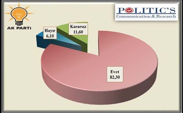 İşte son referandum anketi