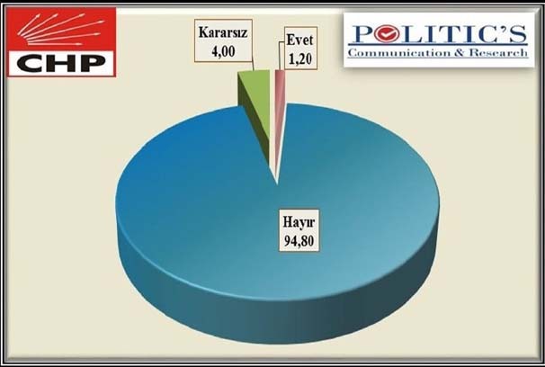 İşte son referandum anketi