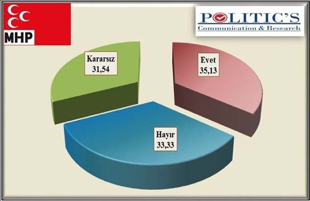 İşte son referandum anketi