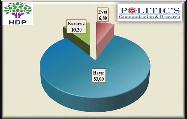 İşte son referandum anketi