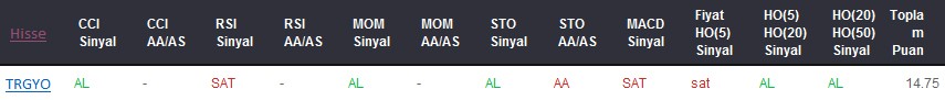 AL sinyali veren hisseler 17-03-2017