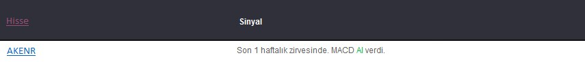 Göstergeleri dikkat çeken hisseler