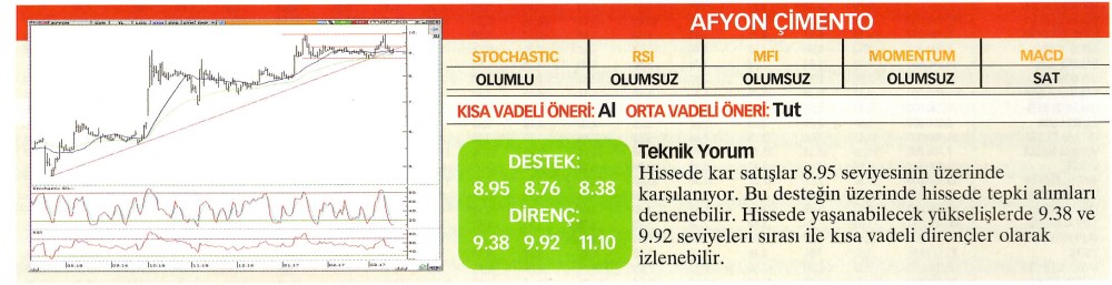 22 hisselik teknik analiz