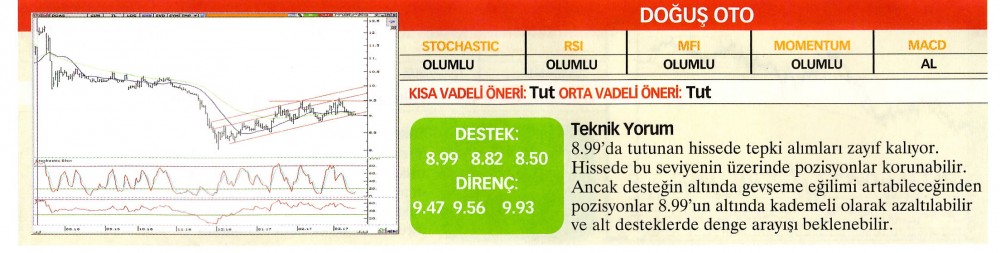 22 hisselik teknik analiz