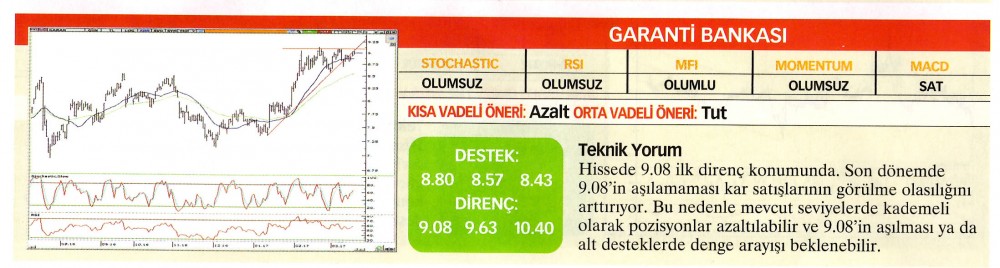 22 hisselik teknik analiz