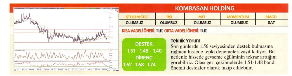 22 hisselik teknik analiz