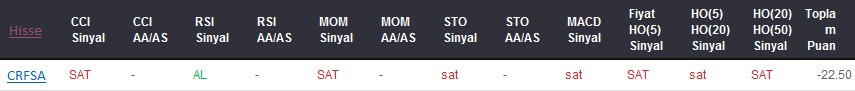 SAT sinyali veren hisseler 20-03-2017