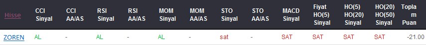 SAT sinyali veren hisseler 20-03-2017