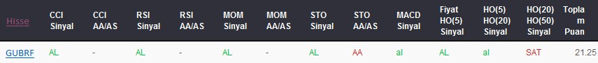AL sinyali veren hisseler 23-03-2017