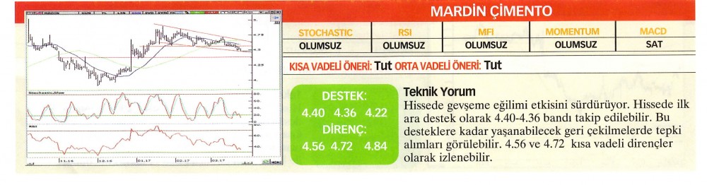 22 hisselik teknik analiz