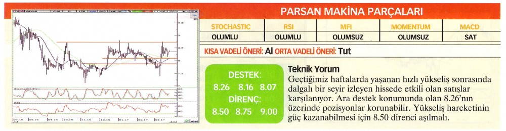 22 hisselik teknik analiz