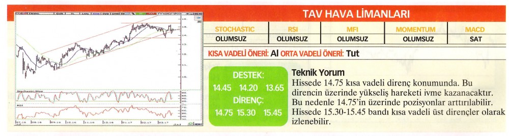 22 hisselik teknik analiz