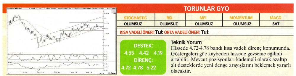 22 hisselik teknik analiz