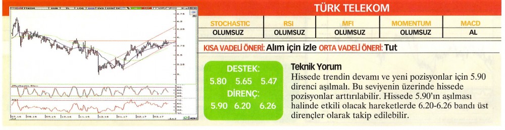 22 hisselik teknik analiz