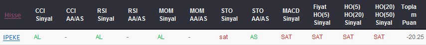 SAT sinyali veren hisseler 27-03-2017