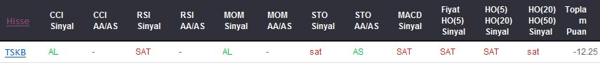 SAT sinyali veren hisseler 27-03-2017