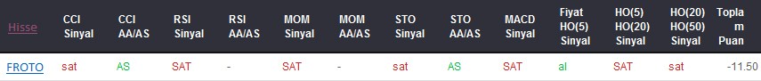 SAT sinyali veren hisseler 27-03-2017