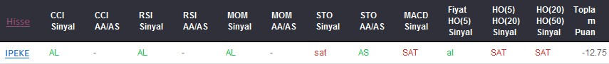 SAT sinyali veren hisseler 28-03-2017