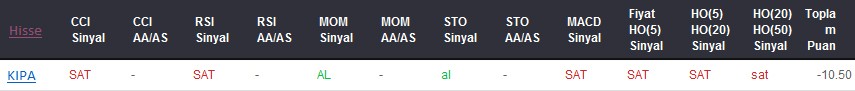 SAT sinyali veren hisseler 28-03-2017