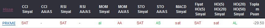 SAT sinyali veren hisseler 28-03-2017