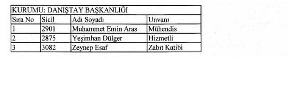 KHK ile göreve iade edilenlerin isim isim listesi