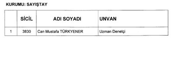 KHK ile göreve iade edilenlerin isim isim listesi