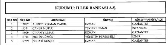 KHK ile göreve iade edilenlerin isim isim listesi