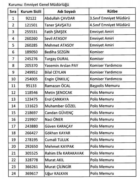 KHK ile göreve iade edilenlerin isim isim listesi