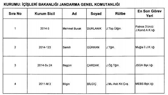 KHK ile göreve iade edilenlerin isim isim listesi