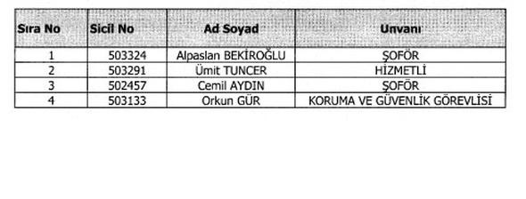 KHK ile göreve iade edilenlerin isim isim listesi