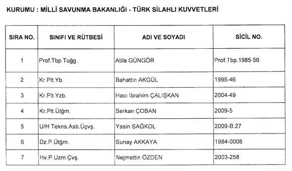 KHK ile göreve iade edilenlerin isim isim listesi