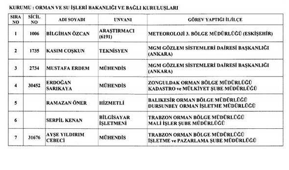 KHK ile göreve iade edilenlerin isim isim listesi