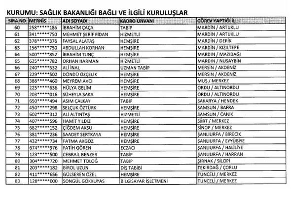 KHK ile göreve iade edilenlerin isim isim listesi