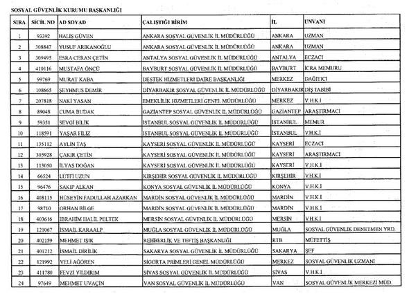 KHK ile göreve iade edilenlerin isim isim listesi