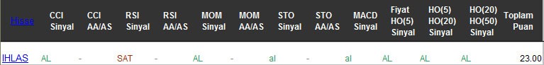 AL sinyali veren hisseler 03-03-2017