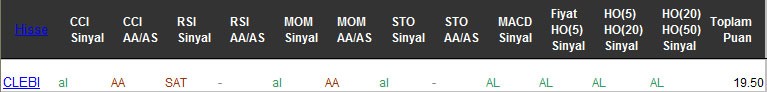 AL sinyali veren hisseler 03-03-2017